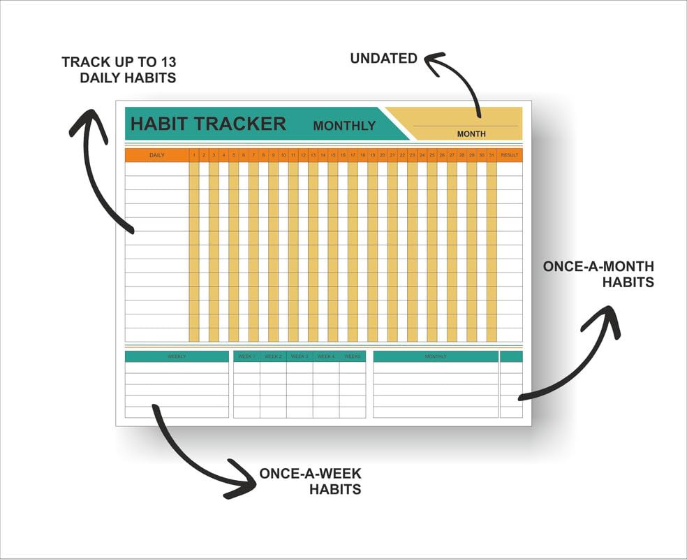 Habit Tracker Calendar - Inspirational Habit Journal - 12 Sheets Daily Habit Tracker Journal and Goal Board - Motivational Goal Journal - Great Tool For Productivity And Workout image 2